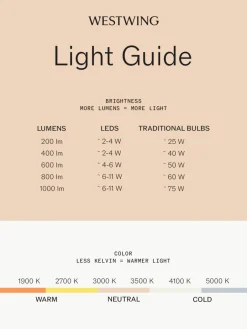 Dimbare LED bureaulamp NJP^Louis Poulsen New