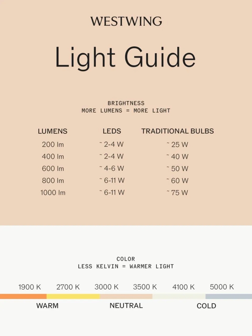Dimbare LED bureaulamp NJP^Louis Poulsen Best