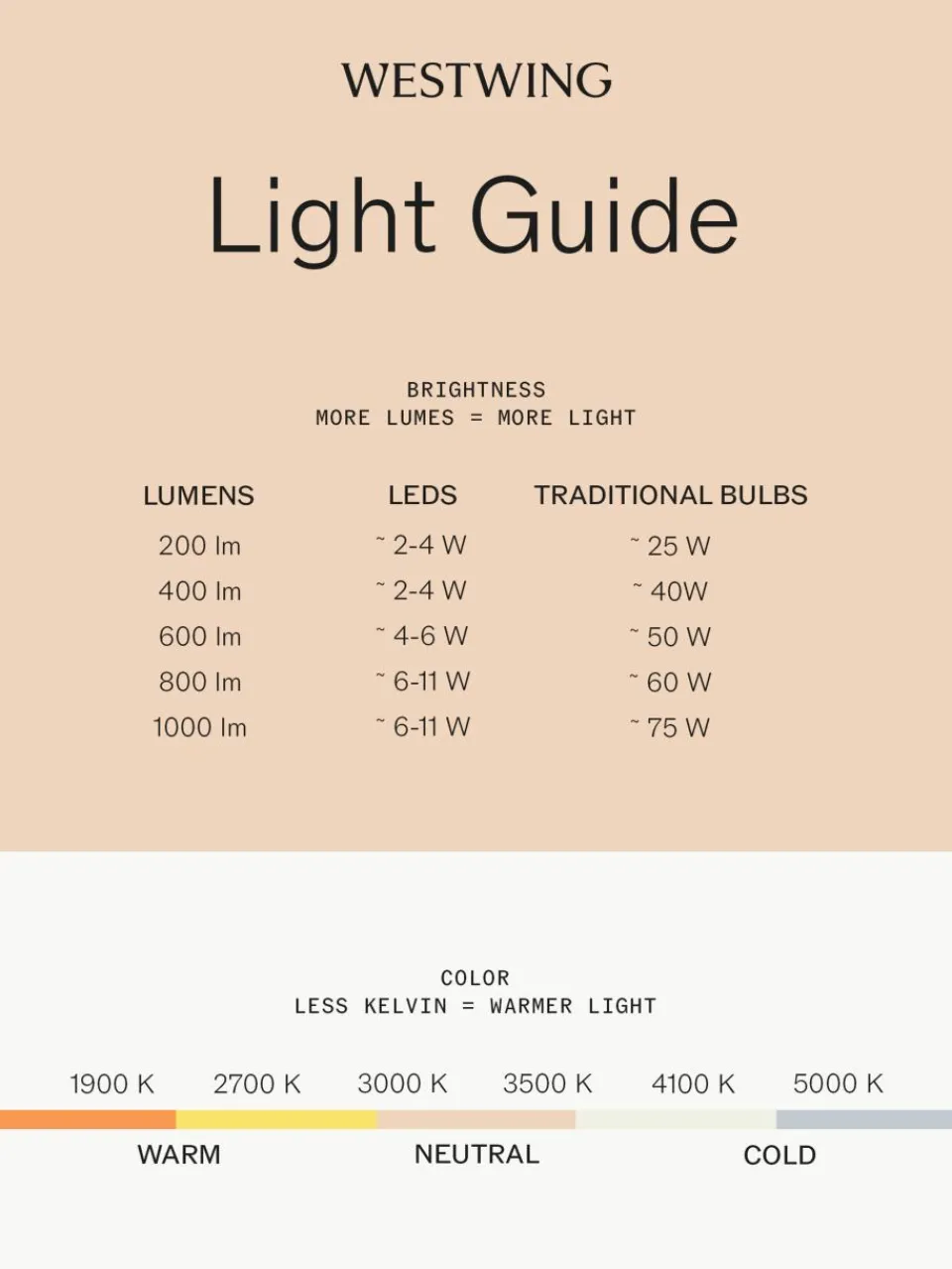 LED hanglamp Asteria, in verschillende formaten^UMAGE Fashion